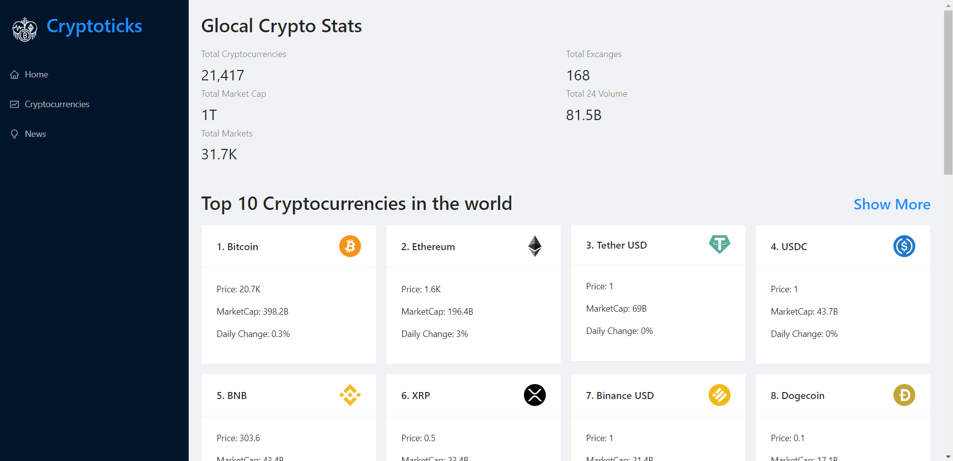 Cryptoticks